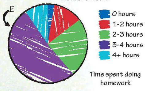 hinh-anh-clil-maths-data-and-charts-11316-2