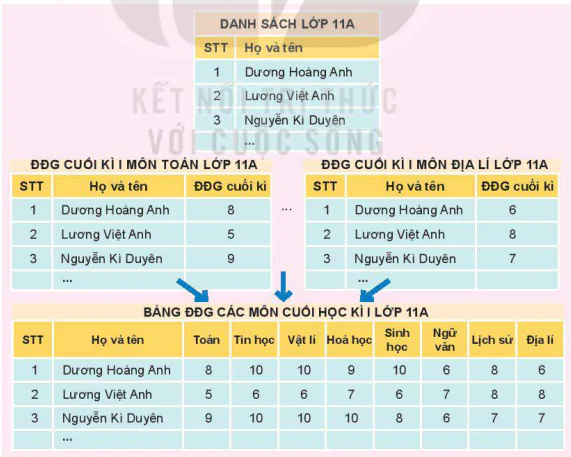 hinh-anh-bai-10-luu-tru-du-lieu-va-khai-thac-thong-tin-phuc-vu-quan-li-12050-2