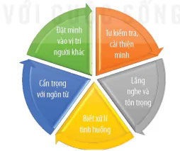 hinh-anh-bai-6-giao-tiep-va-ung-xu-trong-khong-gian-mang-12409-4