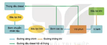 hinh-anh-bai-20-cac-he-thong-trong-dong-co-dot-trong-12675-6