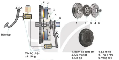 hinh-anh-bai-22-he-thong-truyen-luc-12765-2