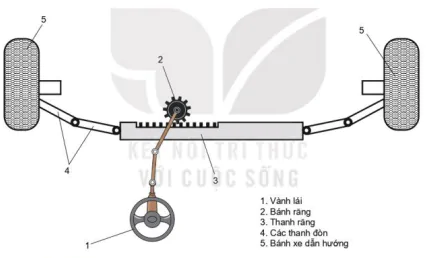 hinh-anh-bai-24-he-thong-lai-12770-2