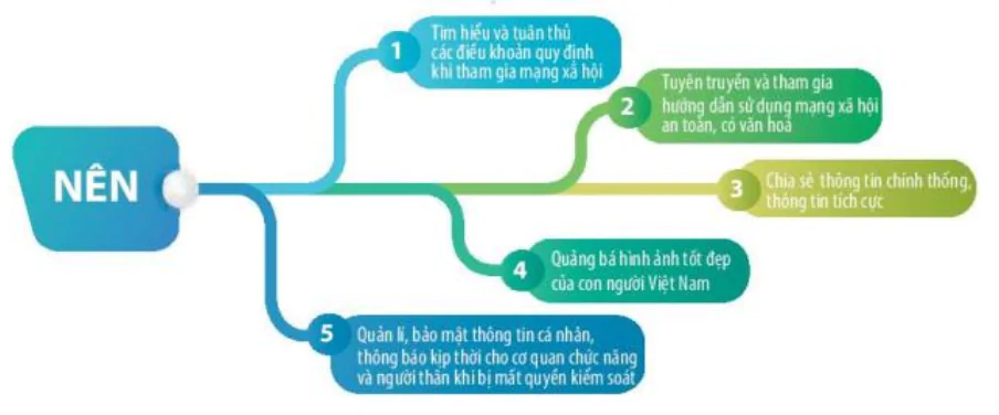 hinh-anh-bai-9-giao-tiep-an-toan-tren-internet-13015-4