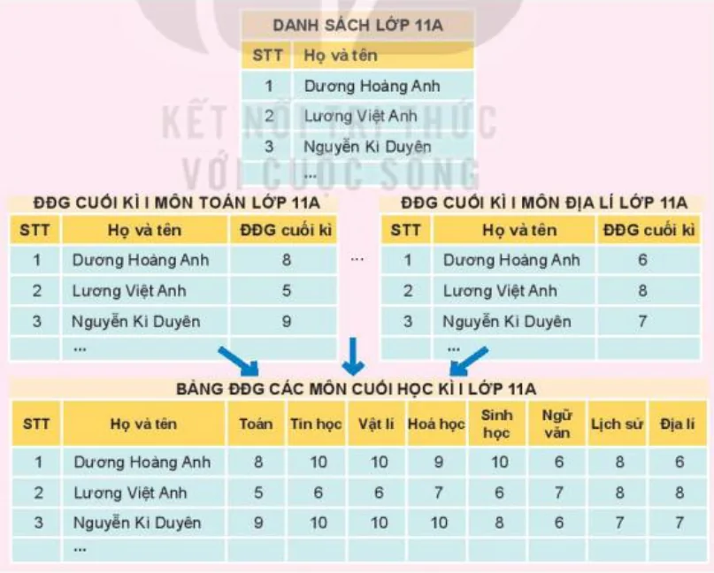 hinh-anh-bai-10-luu-tru-du-lieu-va-khai-thac-thong-tin-phuc-vu-quan-ly-13018-0
