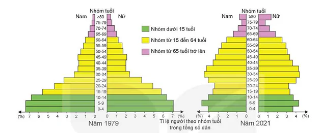 hinh-anh-bai-6-dan-so-viet-nam-12992-1