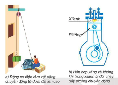 hinh-anh-bai-23-nang-luong-cong-co-hoc-13513-5
