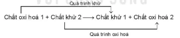 hinh-anh-bai-15-phan-ung-oxi-hoa-khu-13491-72