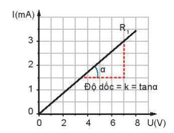 hinh-anh-bai-23-dien-tro-dinh-luat-ohm-13747-10