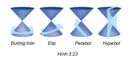 hinh-anh-bai-8-su-thong-nhat-giua-ba-duong-conic-13192-2
