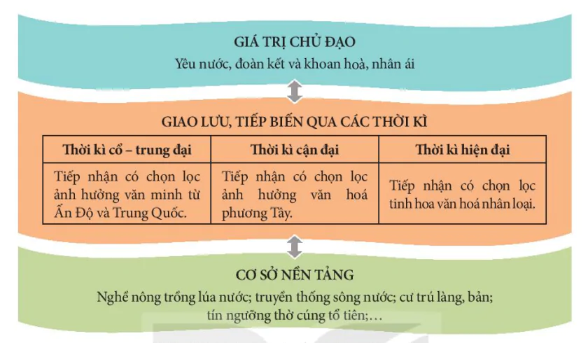 hinh-anh-ii-mot-so-linh-vuc-cua-lich-su-viet-nam-13720-2