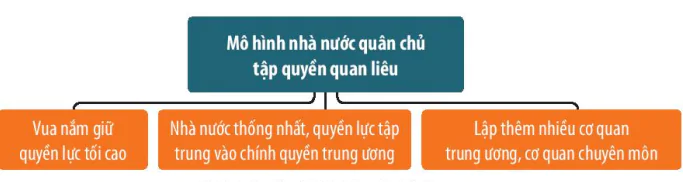 hinh-anh-i-nha-nuoc-va-phap-luat-trong-lich-su-viet-nam-truoc-nam-1858-13725-2