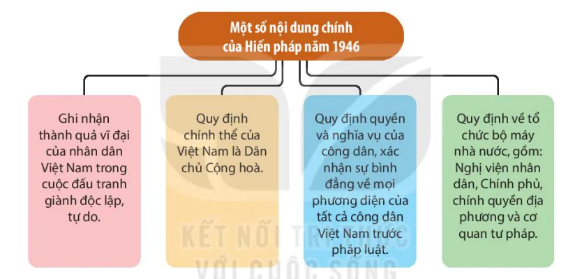 hinh-anh-iii-mot-so-ban-hien-phap-viet-nam-tu-nam-1946-den-nay-13727-2
