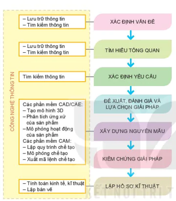 hinh-anh-bai-1-vai-tro-cua-cong-nghe-thong-tin-trong-cac-hoat-dong-tao-lap-ban-ve-va-thiet-ke-ki-thuat-13362-1