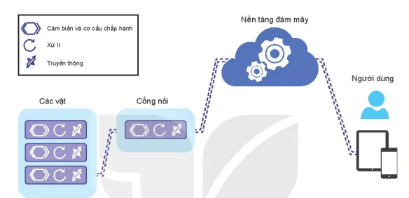 hinh-anh-bai-4-he-thong-dieu-khien-trong-ngoi-nha-thong-minh-13365-2