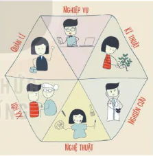 hinh-anh-bai-8-du-an-lap-ke-hoach-lua-chon-nghe-nghiep-stem-13371-2