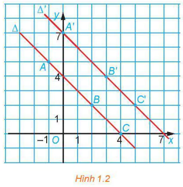 hinh-anh-bai-1-phep-bien-hinh-13447-5