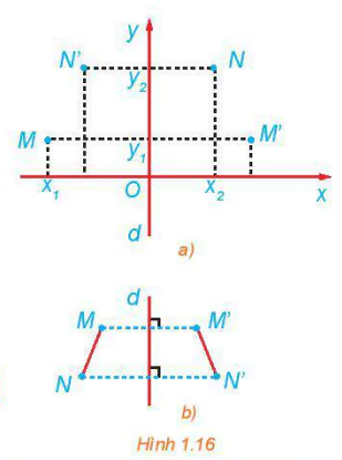 hinh-anh-bai-3-phep-doi-xung-truc-13449-28
