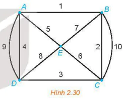 hinh-anh-bai-10-bai-toan-tim-duong-di-toi-uu-trong-mot-vai-truong-hop-don-gian-13457-2