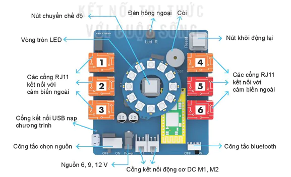 hinh-anh-bai-2-bang-mach-dieu-khien-va-co-cau-chap-hanh-13374-2