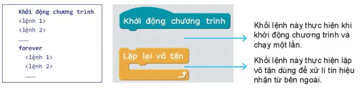 hinh-anh-bai-6-chuong-trinh-dieu-khien-robot-13378-2