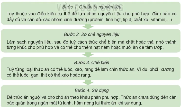 hinh-anh-bai-10-che-bien-thuc-an-cho-dong-vat-canh-13795-3
