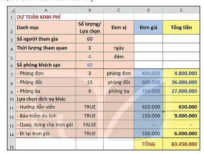 hinh-anh-bai-4-hoan-thien-du-toan-voi-ham-tim-kiem-13397-2
