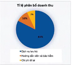 hinh-anh-bai-5-thuc-hanh-tong-hop-va-thong-ke-so-lieu-de-quyet-dinh-bao-gia-13398-3