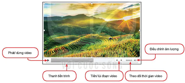 hinh-anh-bai-2-tao-an-tuong-voi-minh-hoa-bang-video-13402-1
