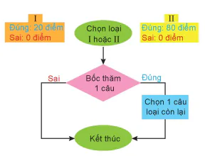 hinh-anh-bai-1-bien-ngau-nhien-roi-rac-va-cac-so-dac-trung-13879-2