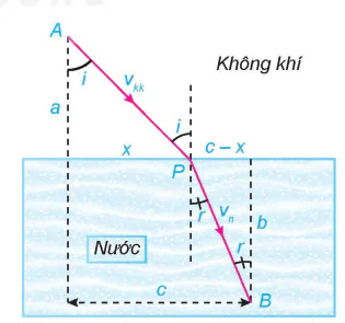 hinh-anh-bai-4-van-dung-dao-ham-de-giai-quyet-mot-so-bai-toan-toi-uu-13883-52
