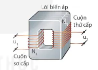 hinh-anh-bai-3-may-bien-ap-13911-5