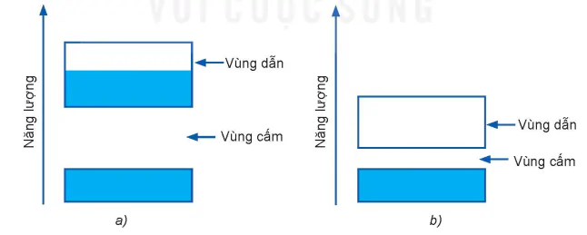 hinh-anh-bai-12-vung-nang-luong-cua-tinh-the-chat-ran-13920-2