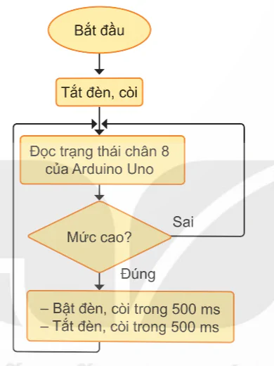 hinh-anh-bai-3-du-an-thiet-ke-che-tao-he-thong-canh-bao-tu-dong-trong-gia-dinh-14013-2