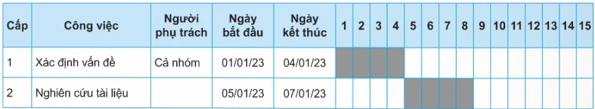 hinh-anh-bai-5-hinh-thanh-y-tuong-lap-ke-hoach-cho-du-an-nghien-cuu-thiet-bi-phat-hien-nguoi-bam-chuong-truoc-14015-2