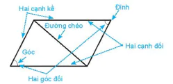 hinh-anh-bai-19-hinh-chu-nhat-hinh-thoi-hinh-binh-hanh-hinh-thang-can-9462-20