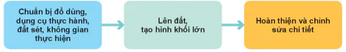 hinh-anh-bai-2-thuc-hanh-lam-tuong-chan-dung-bang-chat-lieu-dat-12906-23