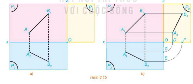 hinh-anh-bai-11-hinh-chieu-vuong-goc-va-hinh-chieu-truc-do-13459-41