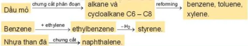 hinh-anh-bai-17-arene-hydrocarbon-thom-13656-25