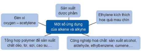 hinh-anh-bai-16-hydrocarbon-khong-no-13614-27