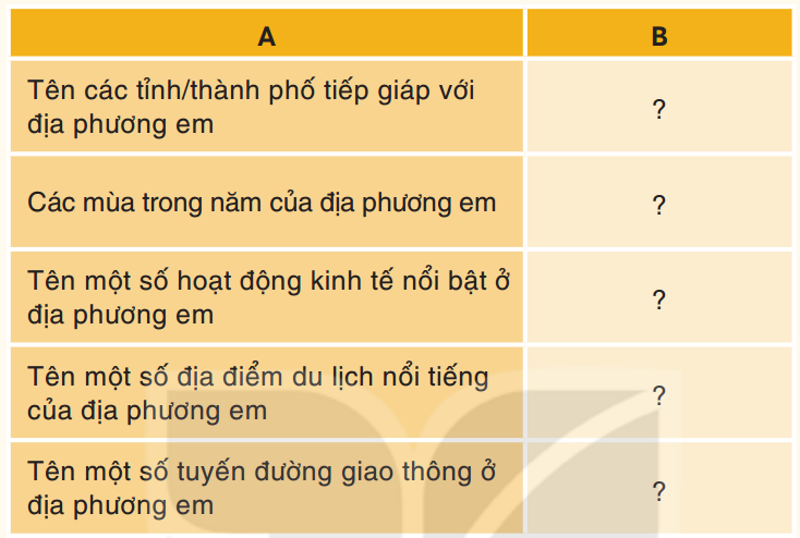 hinh-anh-bai-2-thien-nhien-va-con-nguoi-dia-phuong-em-5622-2