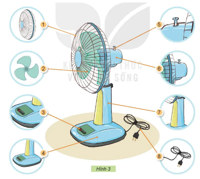 hinh-anh-bai-3-su-dung-quat-dien-5660-3
