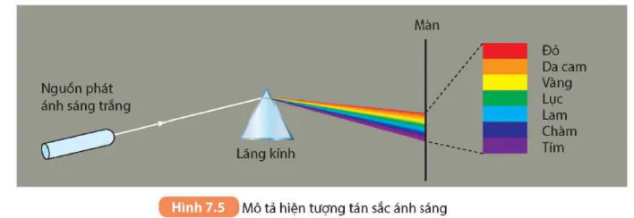 hinh-anh-bai-7-lang-kinh-5710-3