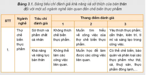 hinh-anh-bai-3-mot-so-nganh-nghe-lien-quan-den-che-bien-thuc-pham-5720-3