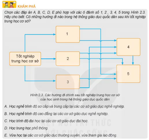 hinh-anh-bai-2-co-cau-he-thong-giao-duc-quoc-dan-5730-3