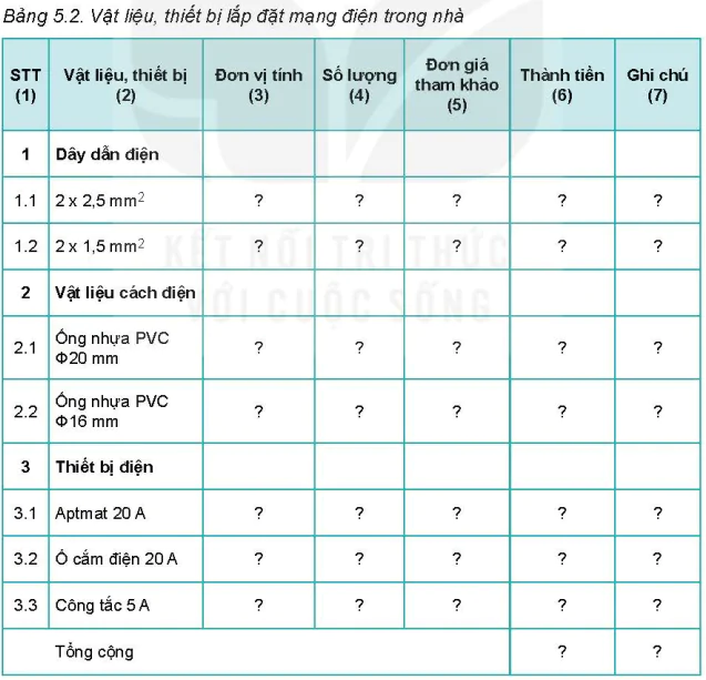 hinh-anh-bai-5-tinh-toan-chi-phi-mang-dien-trong-nha-5751-3