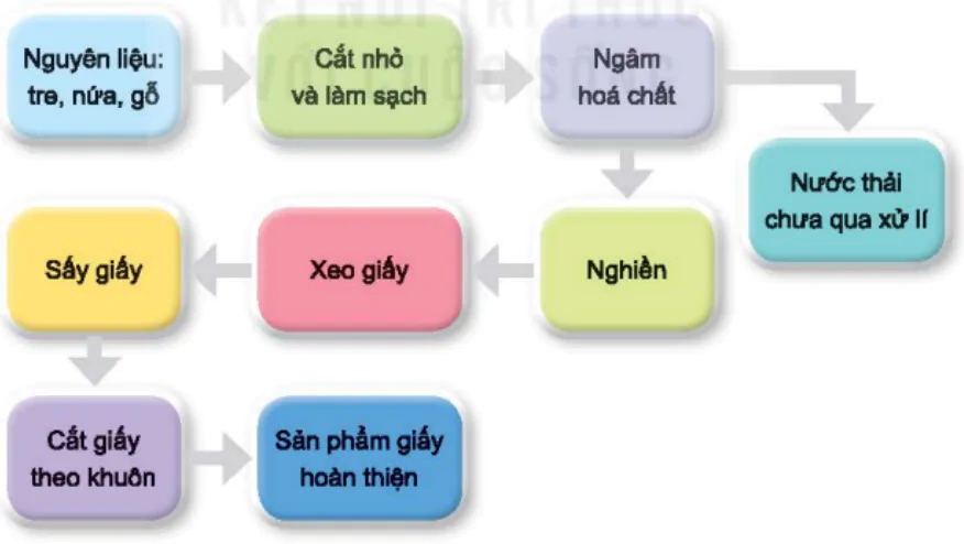 hinh-anh-bai-1-vai-tro-cua-cong-nghe-5763-3