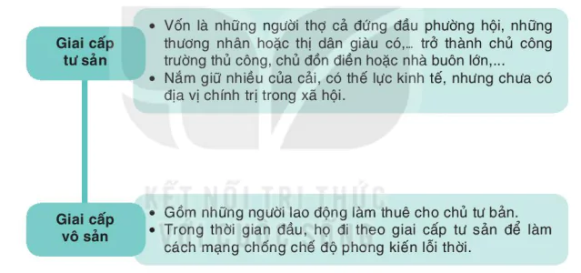 hinh-anh-bai-2-cac-cuoc-phat-kien-dia-li-va-su-hinh-thanh-quan-he-san-xuat-tu-ban-chu-nghia-o-tay-au-5944-3