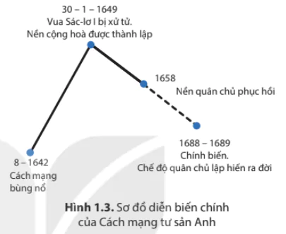 hinh-anh-bai-1-cach-mang-tu-san-anh-va-chien-tranh-gianh-doc-lap-cua-13-thuoc-dia-anh-o-bac-my-6401-2