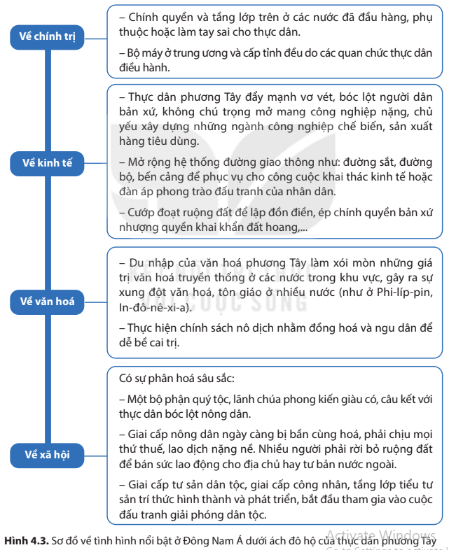 hinh-anh-bai-4-dong-nam-a-tu-nua-sau-the-ki-xvi-den-giua-the-ki-xix-6407-2