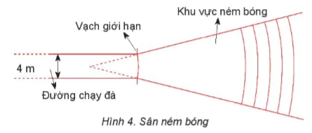 hinh-anh-bai-3-chuan-bi-chay-da-va-chay-da-chu-de-2-nem-bong-6598-3